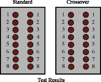 Animated Test Results